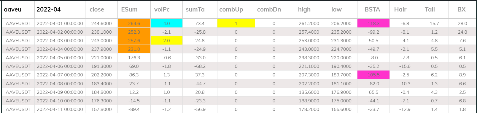AAVE DB 24hr 2022Apr
