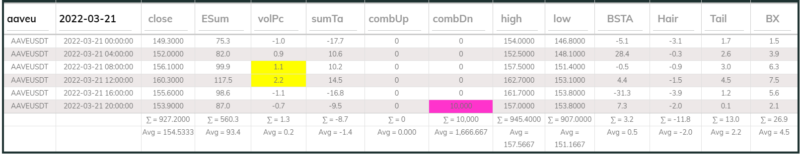 AAVE DB 4hr 20220321