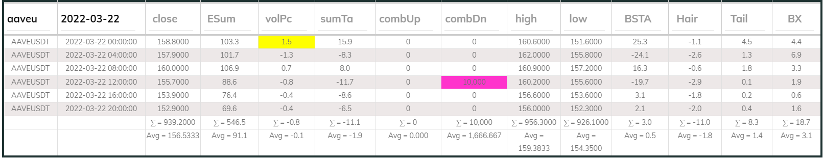 AAVE DB 4hr 20220322