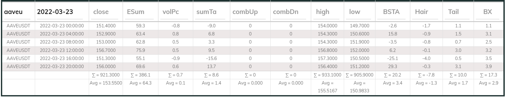 AAVE DB 4hr 20220323
