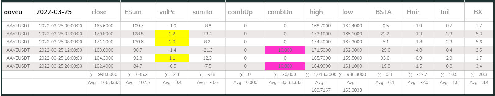 AAVE DB 4hr 20220325