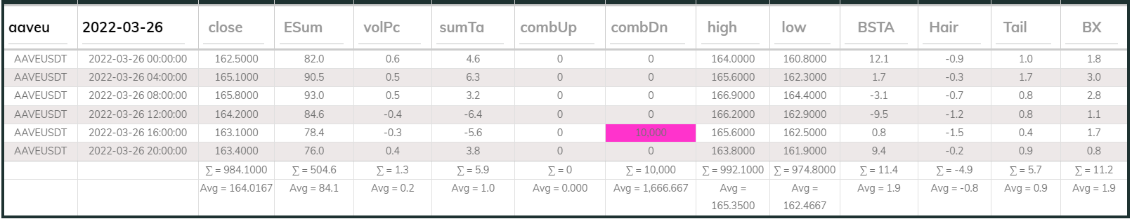 AAVE DB 4hr 20220326