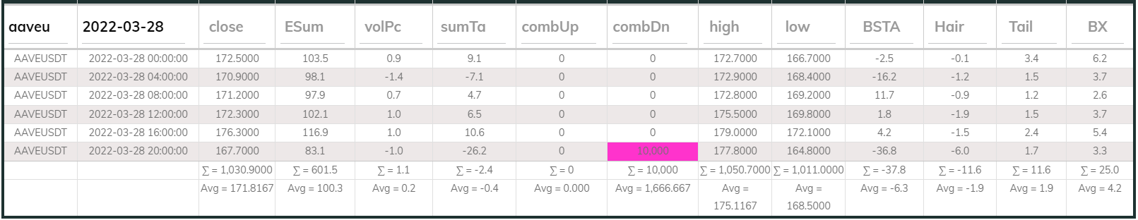AAVE DB 4hr 20220328