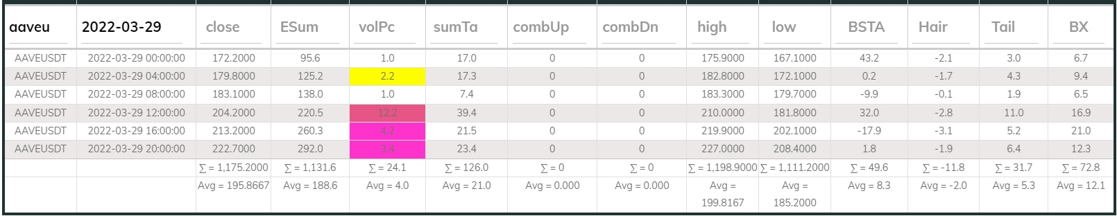 AAVE DB 4hr 20220329