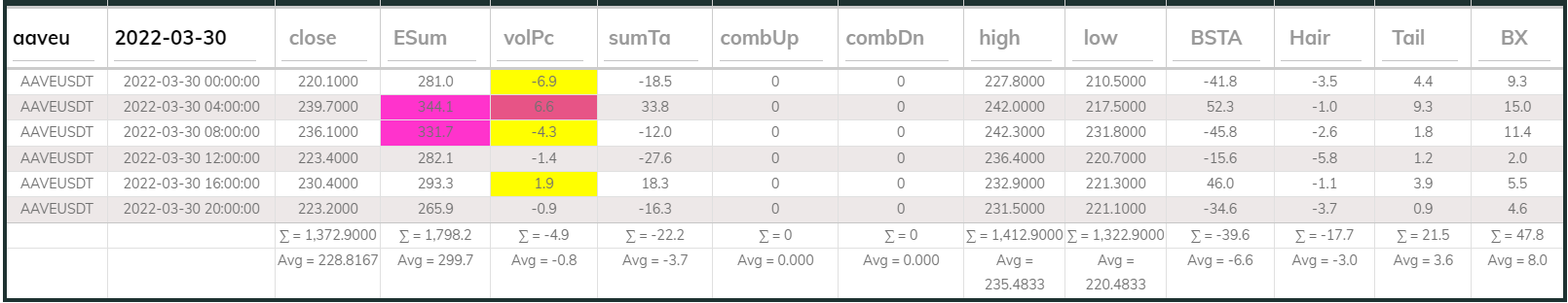AAVE DB 4hr 20220330