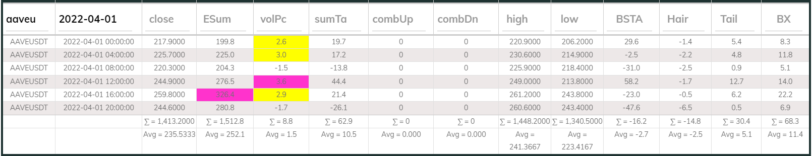 AAVE DB 4hr 20220401
