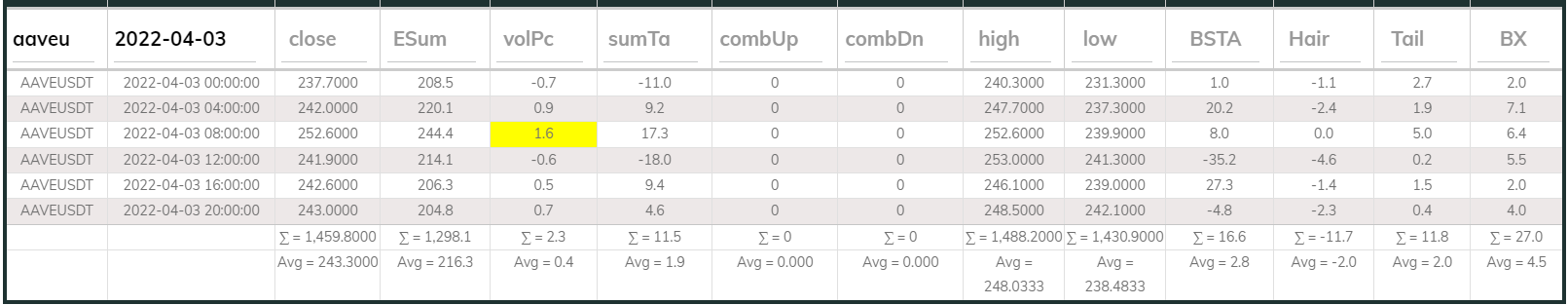 AAVE DB 4hr 20220403