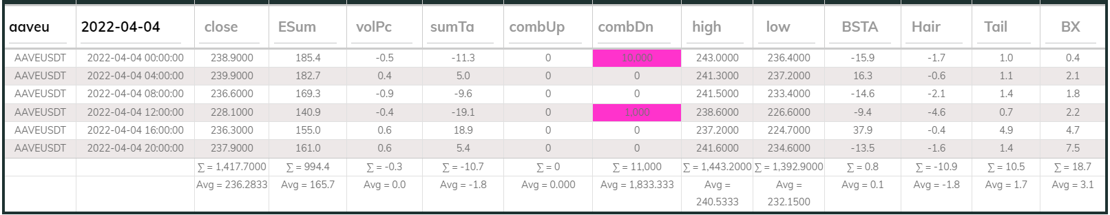AAVE DB 4hr 20220404
