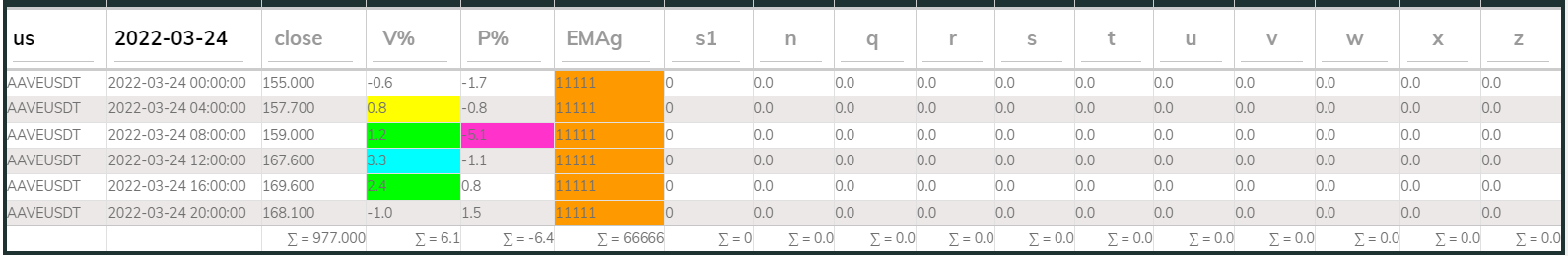 AAVE PI Sell 4hr 20220324