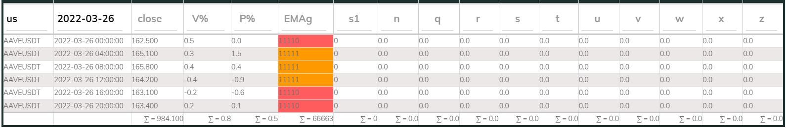 AAVE PI Sell 4hr 20220326