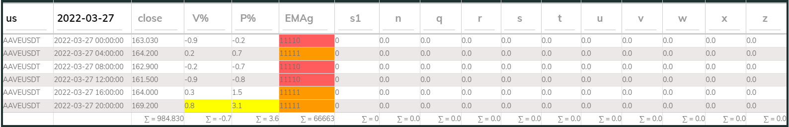 AAVE PI Sell 4hr 20220327