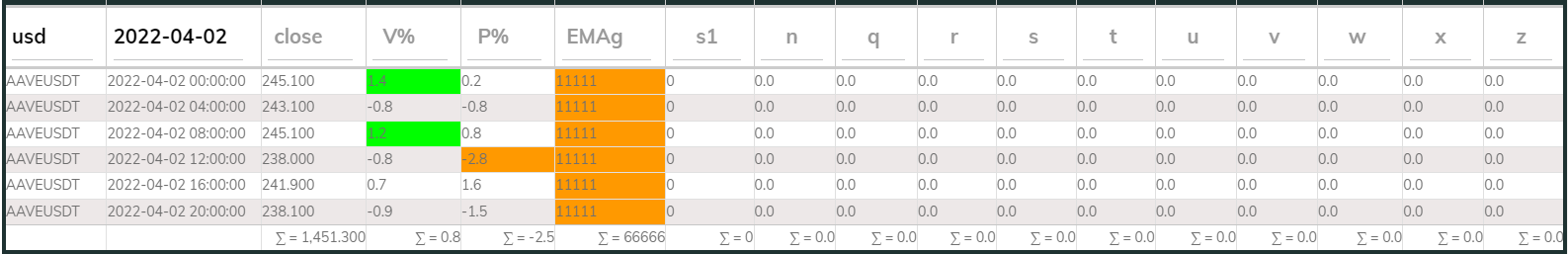 AAVE PI Sell 4hr 20220402