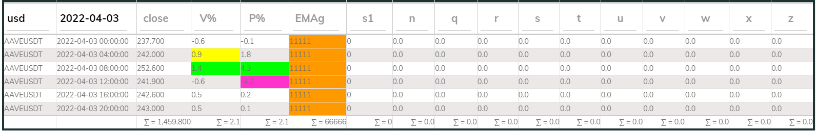 AAVE PI Sell 4hr 20220403