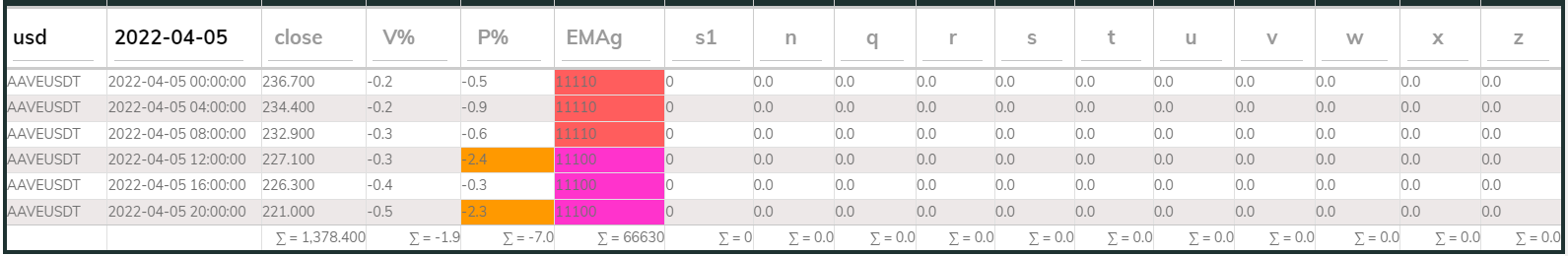 AAVE PI Sell 4hr 20220405