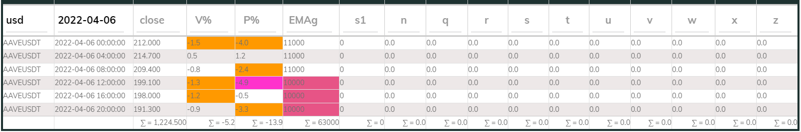 AAVE PI Sell 4hr 20220406