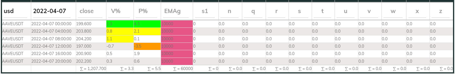 AAVE PI Sell 4hr 20220407