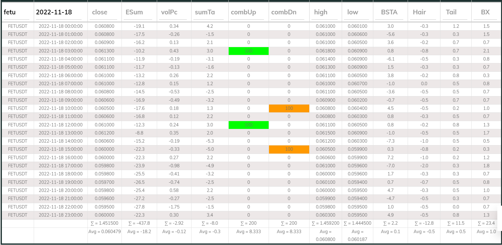Fetusdt 1hr Dashboard 20221118