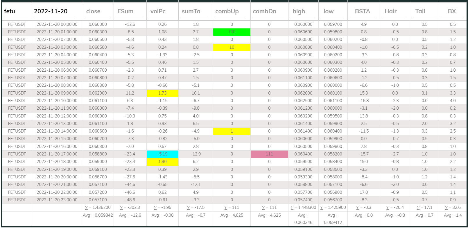 Fetusdt 1hr Dashboard 20221120