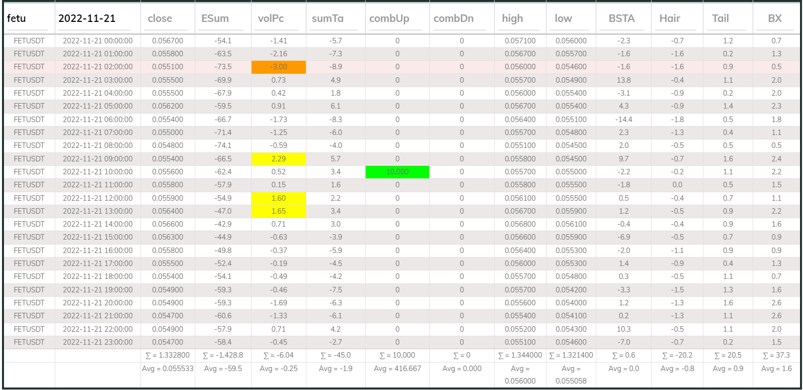 Fetusdt 1hr Dashboard 20221121