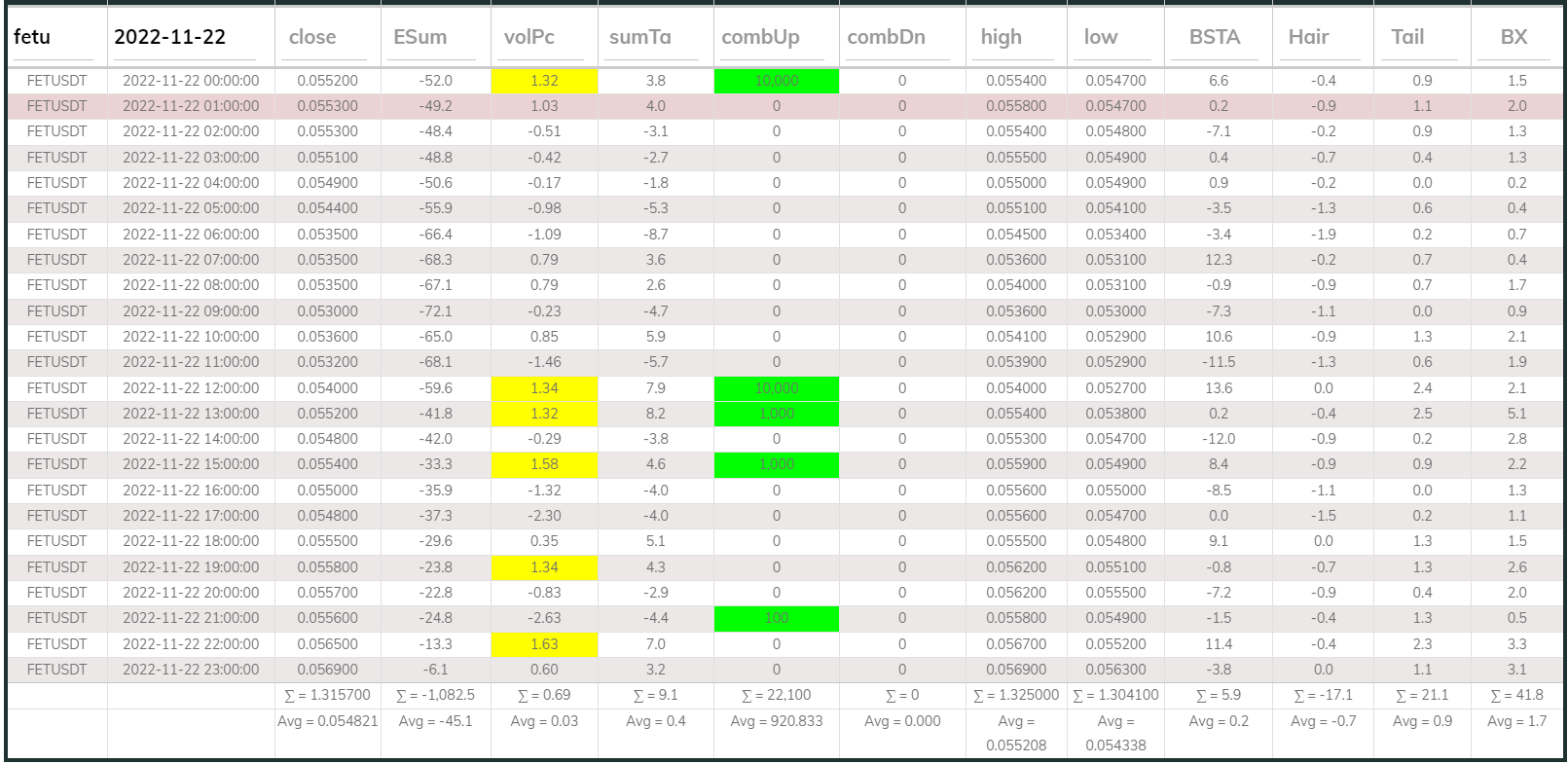 Fetusdt 1hr Dashboard 20221122-buy