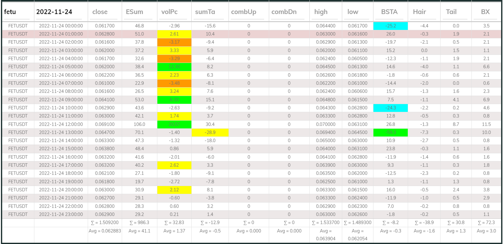 Fetusdt 1hr Dashboard 20221124