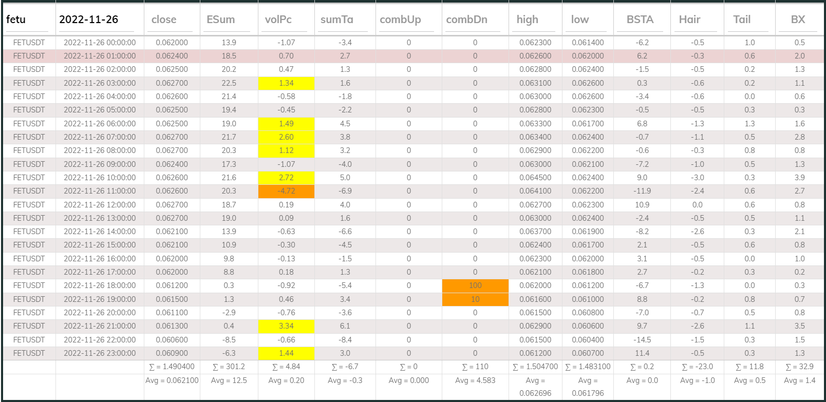 Fetusdt 1hr Dashboard 20221126