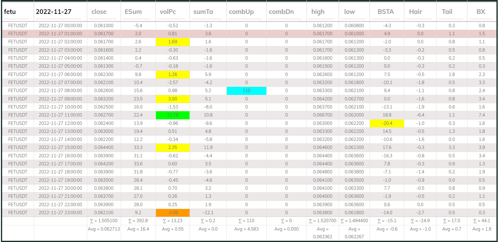 Fetusdt 1hr Dashboard 20221127