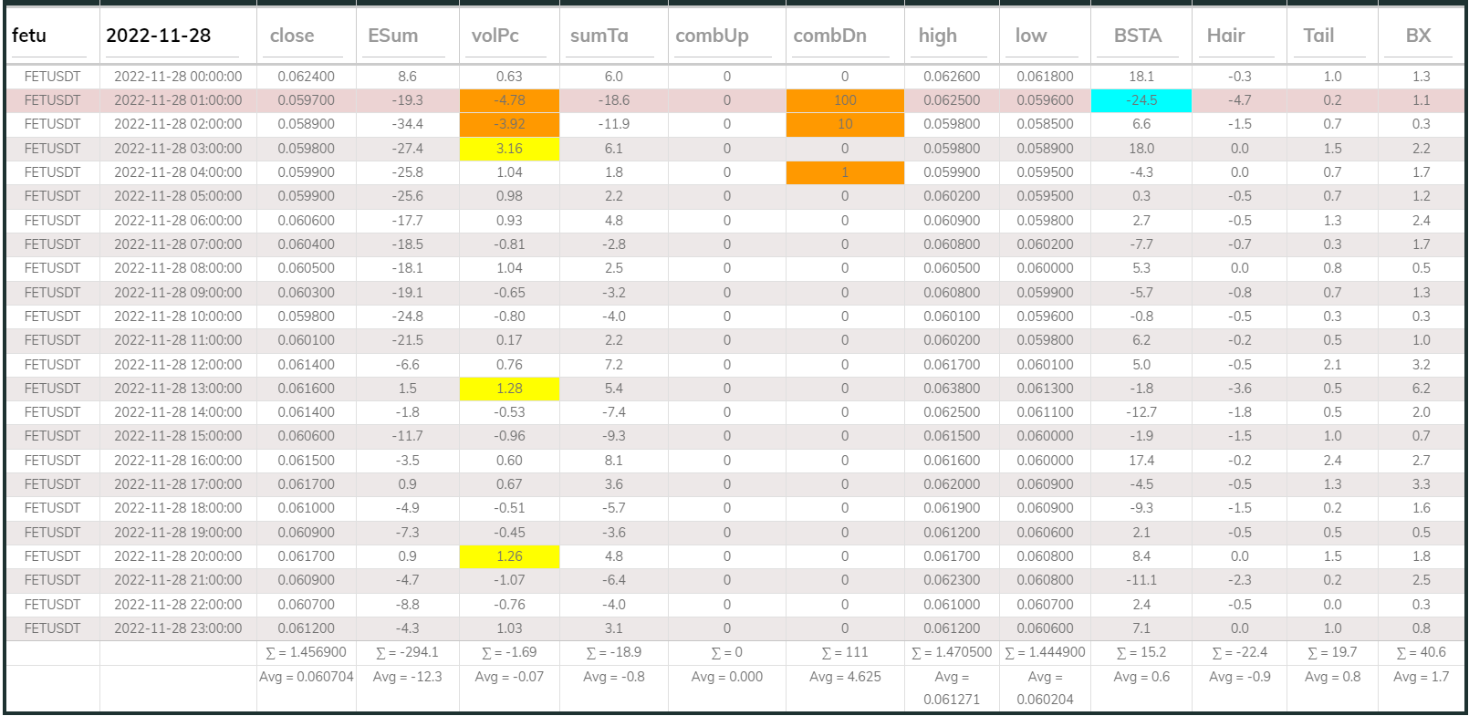 Fetusdt 1hr Dashboard 20221128