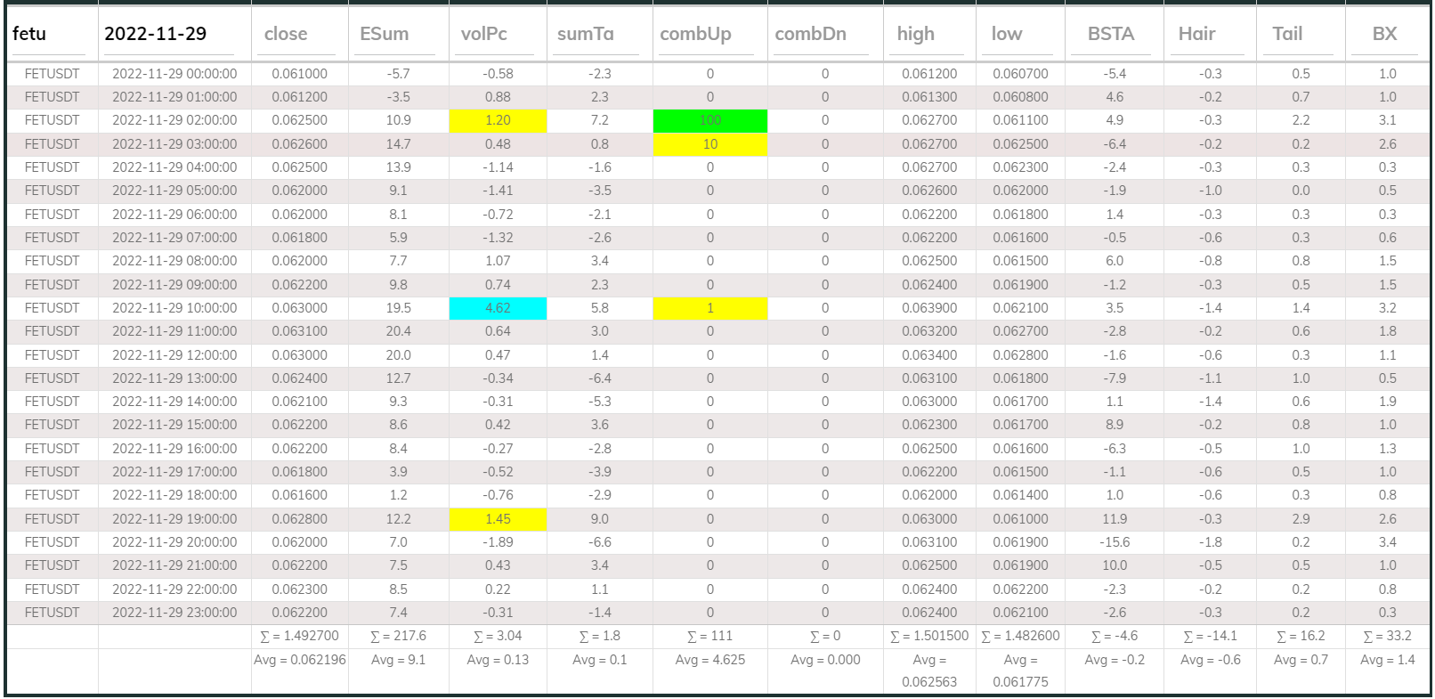 Fetusdt 1hr Dashboard 20221129