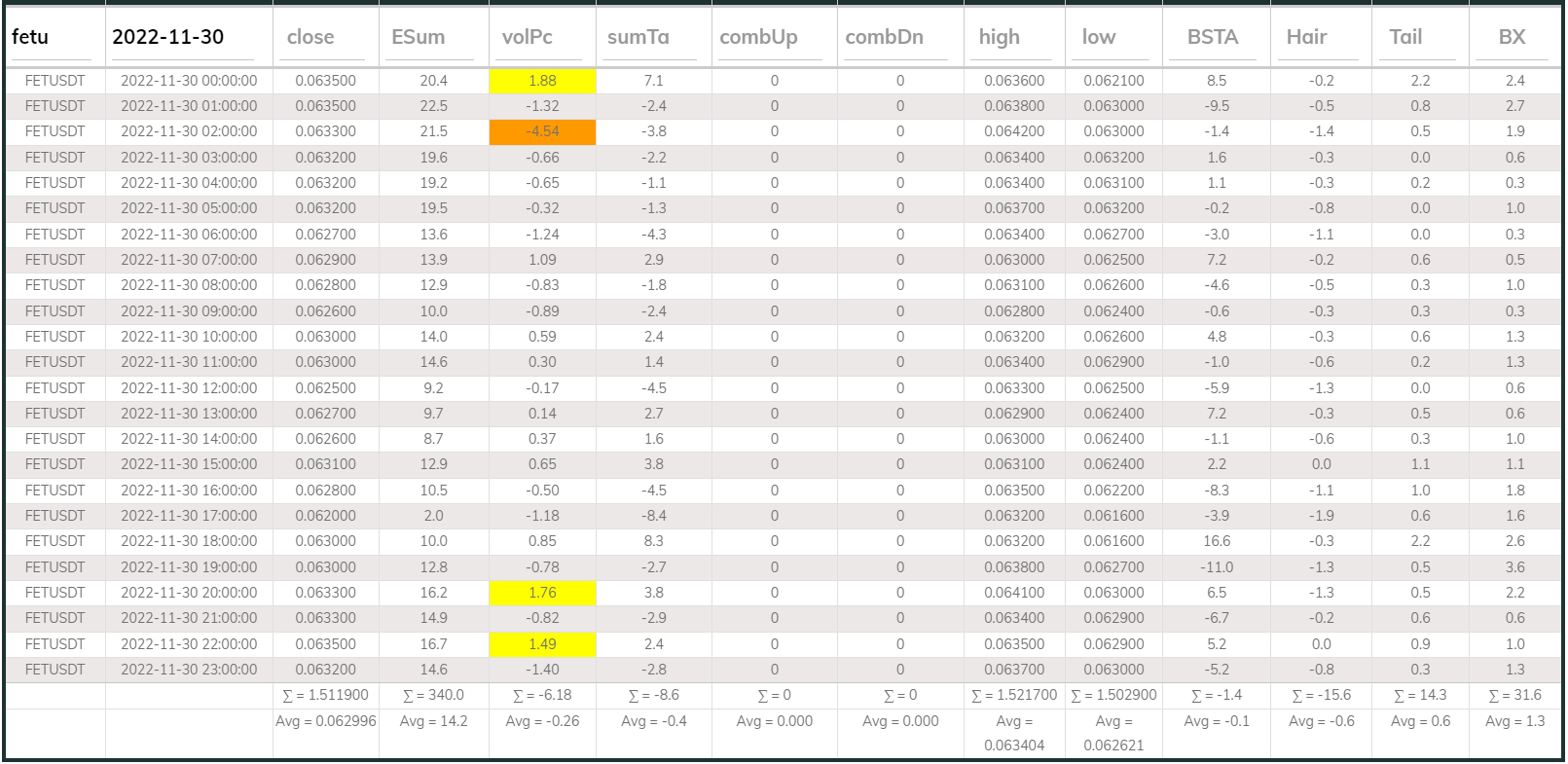 Fetusdt 1hr Dashboard 20221130