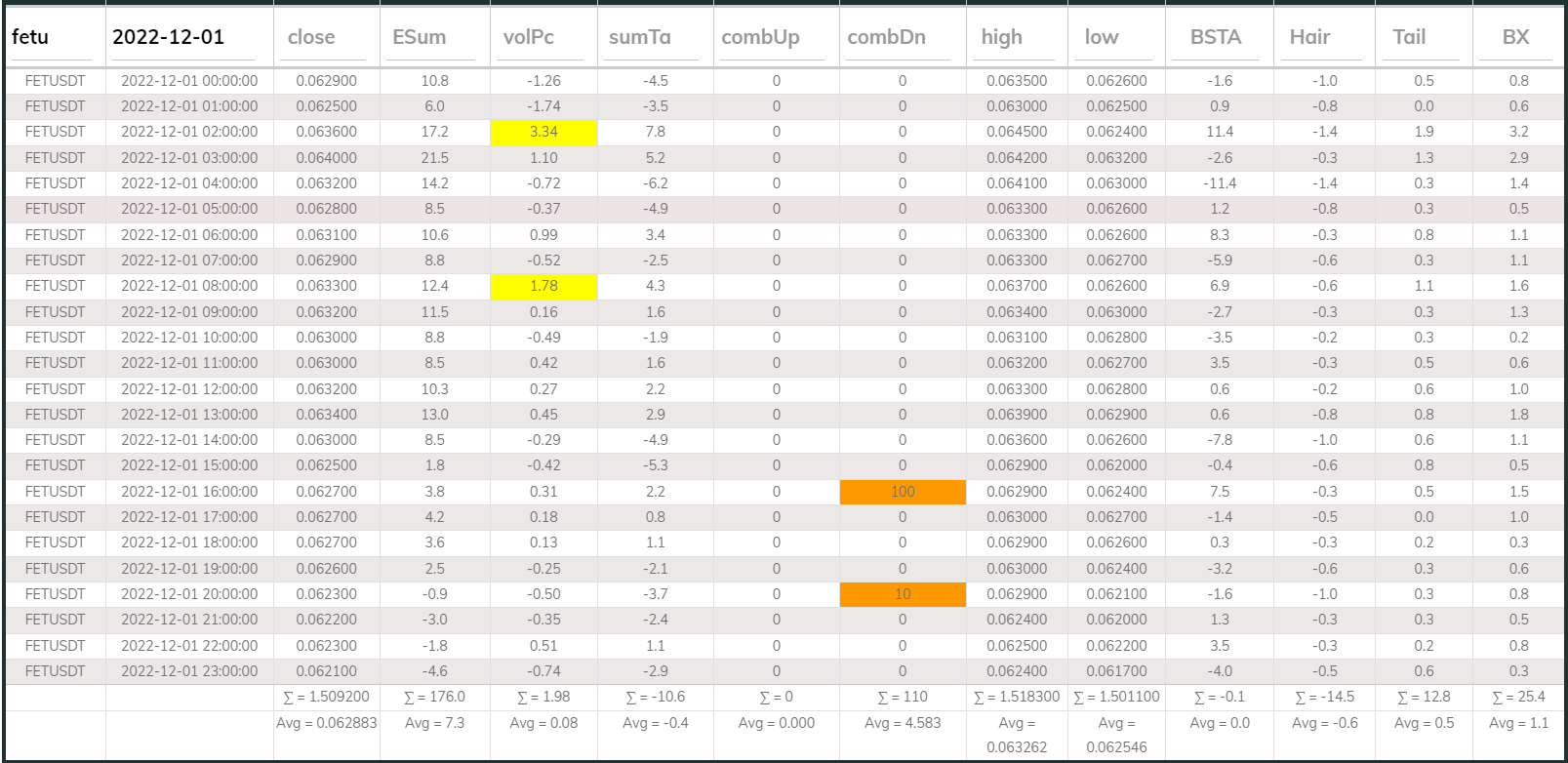 Fetusdt 1hr Dashboard 20221201