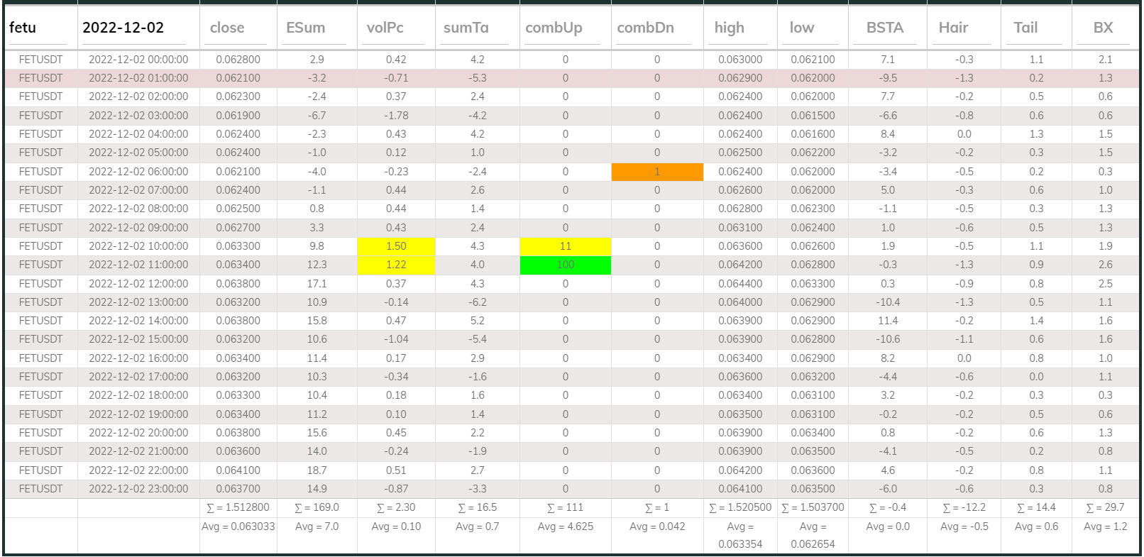 Fetusdt 1hr Dashboard 20221202