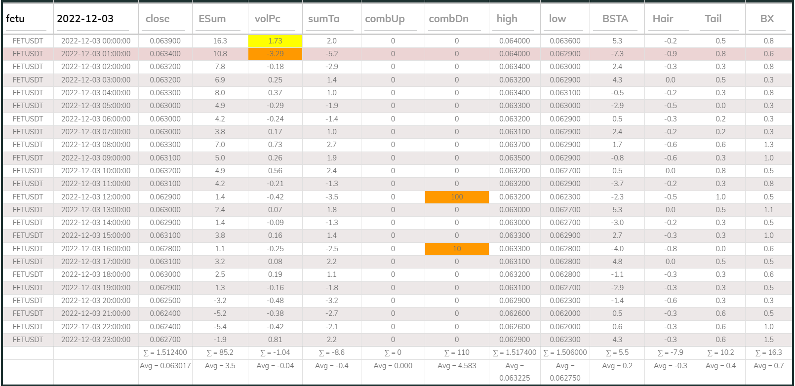 Fetusdt 1hr Dashboard 20221203