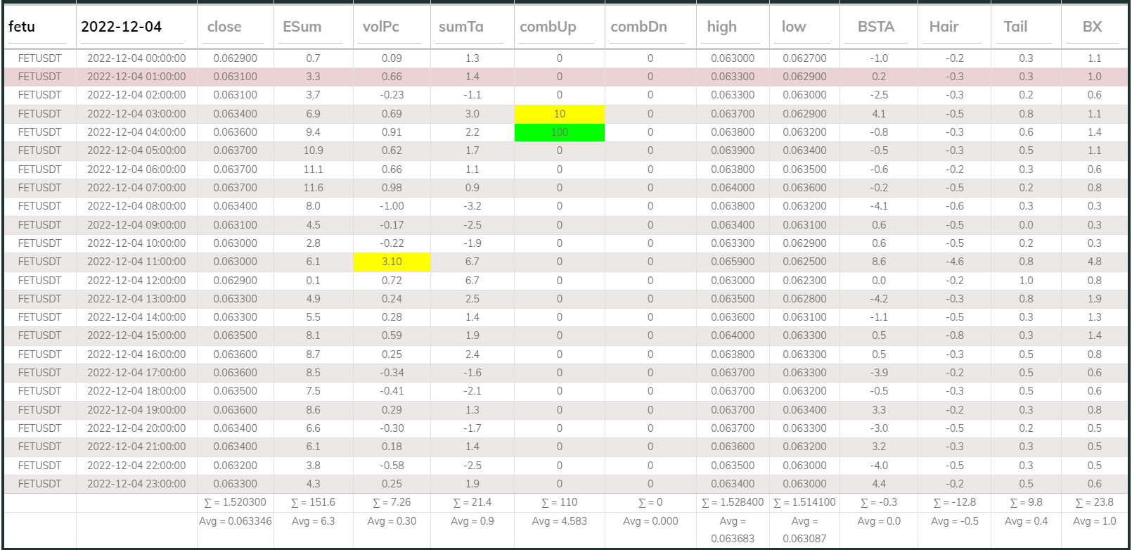 Fetusdt 1hr Dashboard 20221204