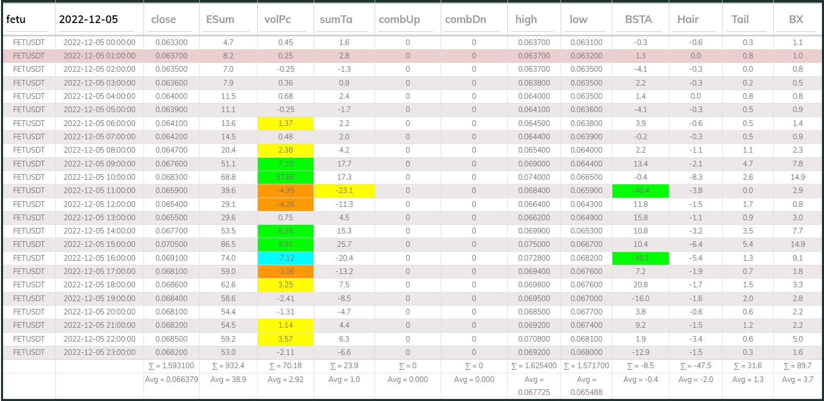 Fetusdt 1hr Dashboard 20221205