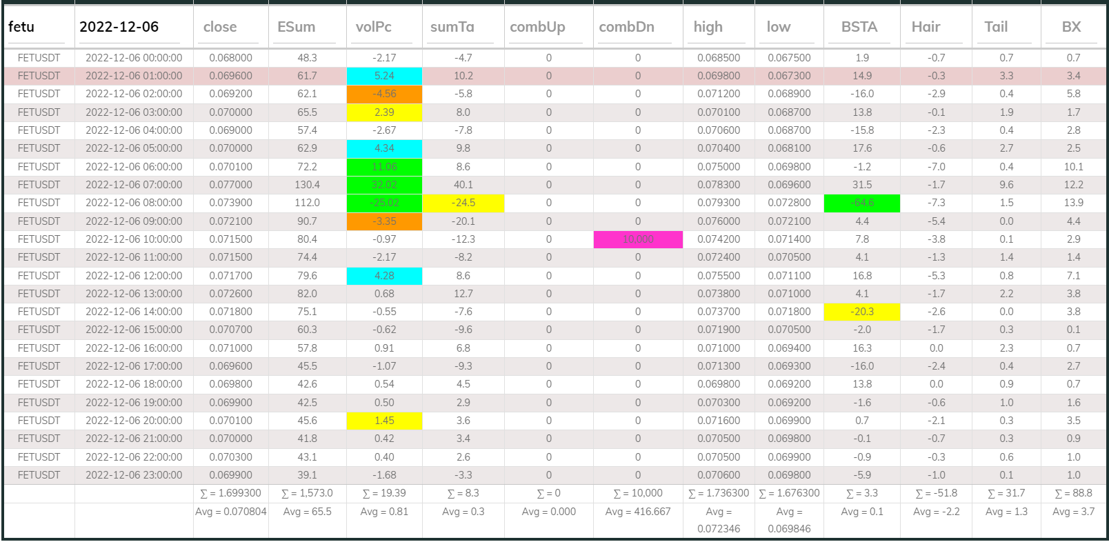 Fetusdt 1hr Dashboard 20221206