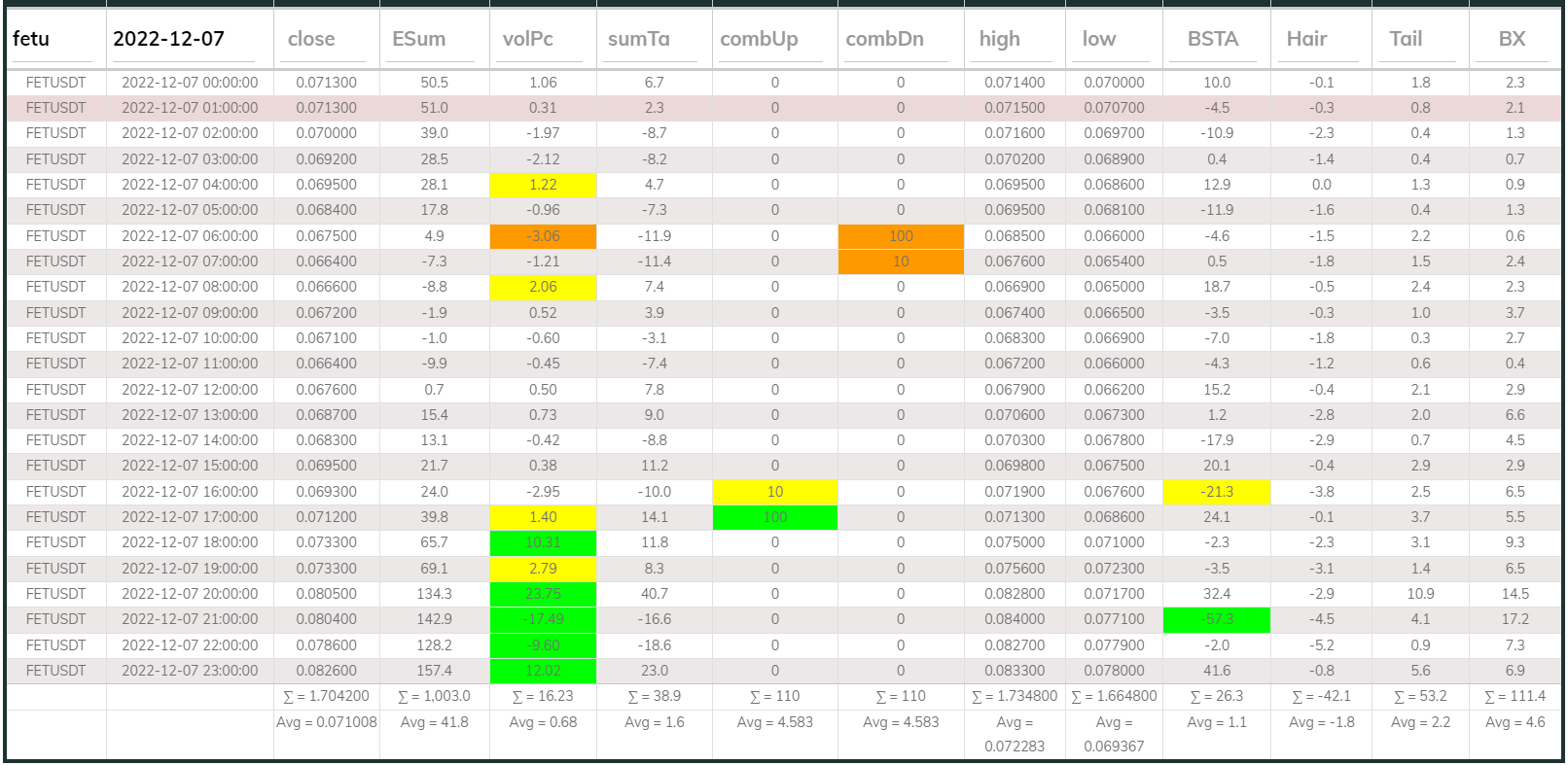 Fetusdt 1hr Dashboard 20221207