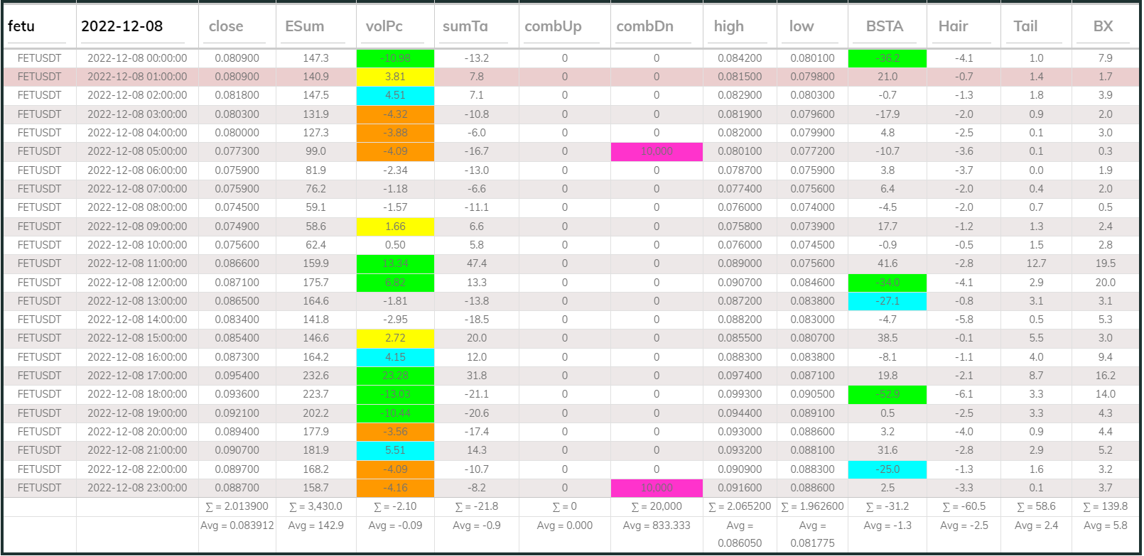 Fetusdt 1hr Dashboard 20221208