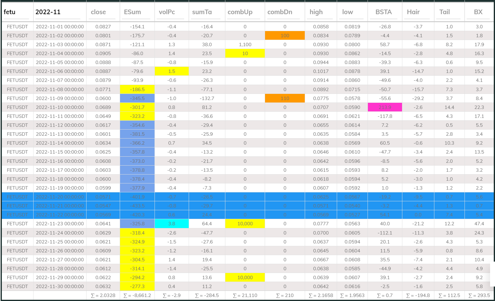 Fetusdt 24hr Dashboard 2022Nov