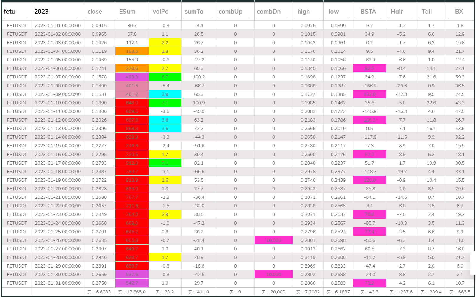 Fetusdt 24hr Dashboard 2023Jan