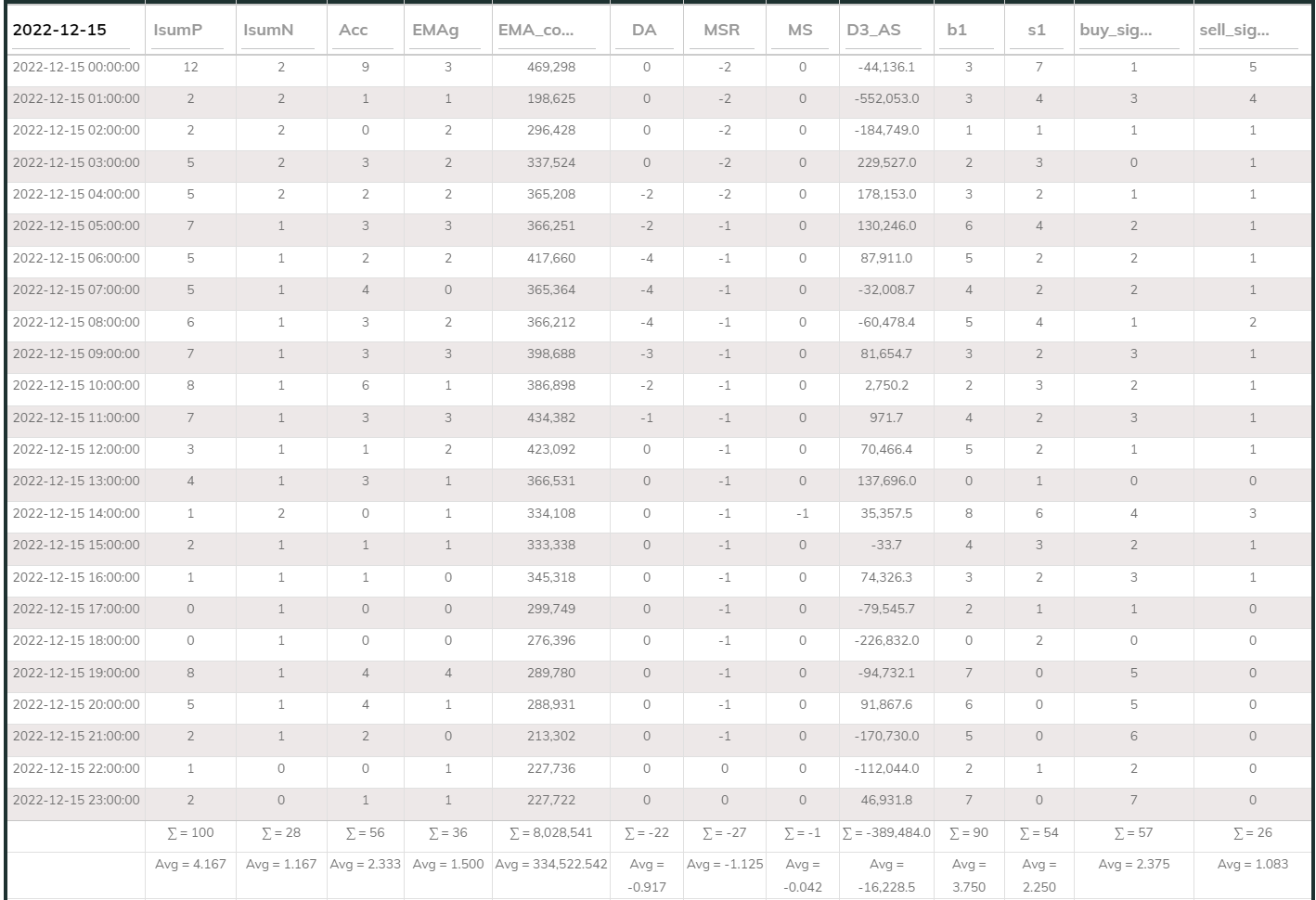 MaxInd Counter 1hr 20221215