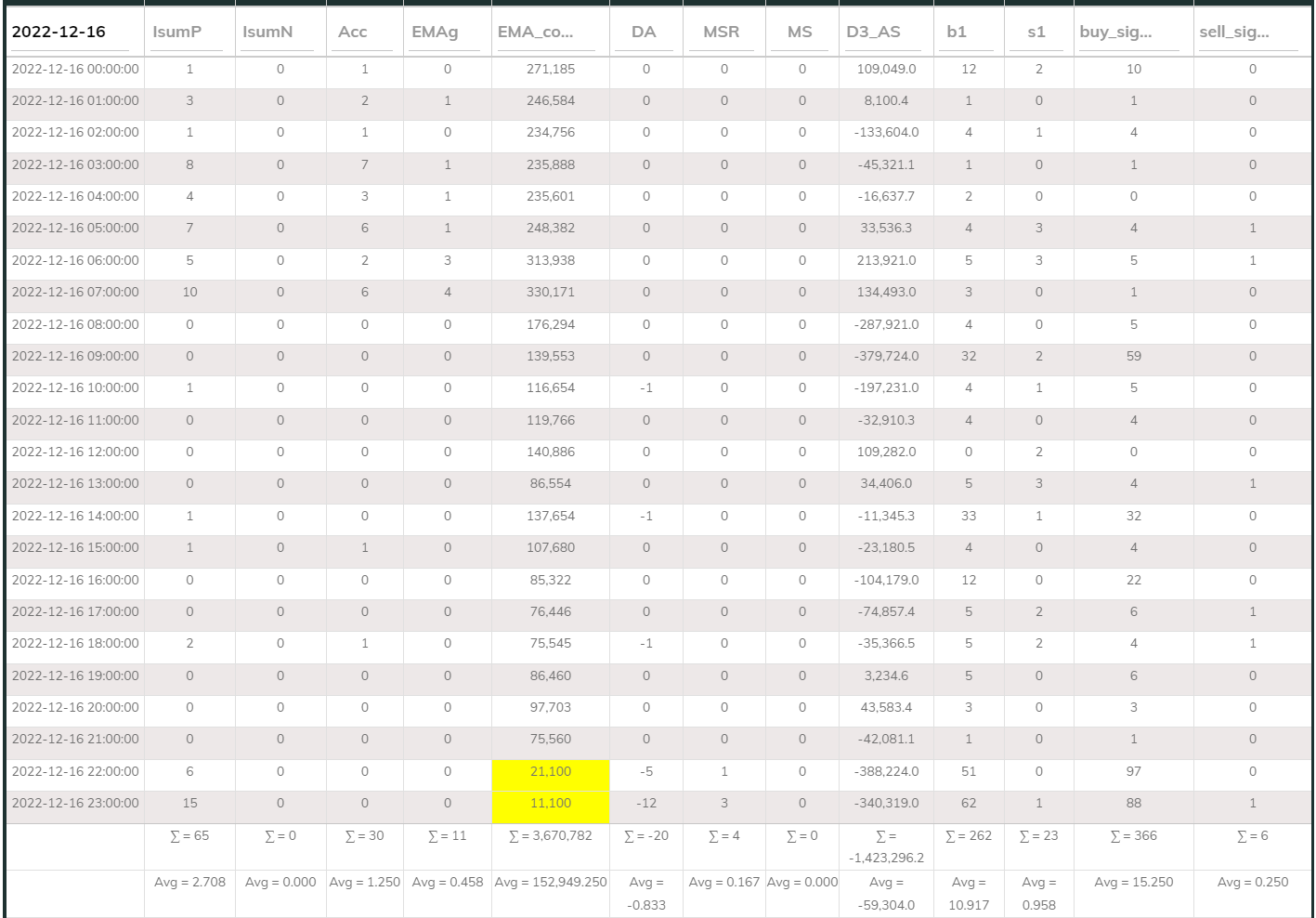 MaxInd Counter 1hr 20221216