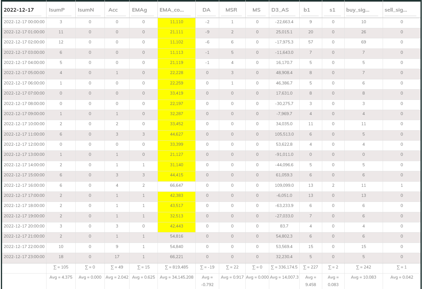 MaxInd Counter 1hr 20221217