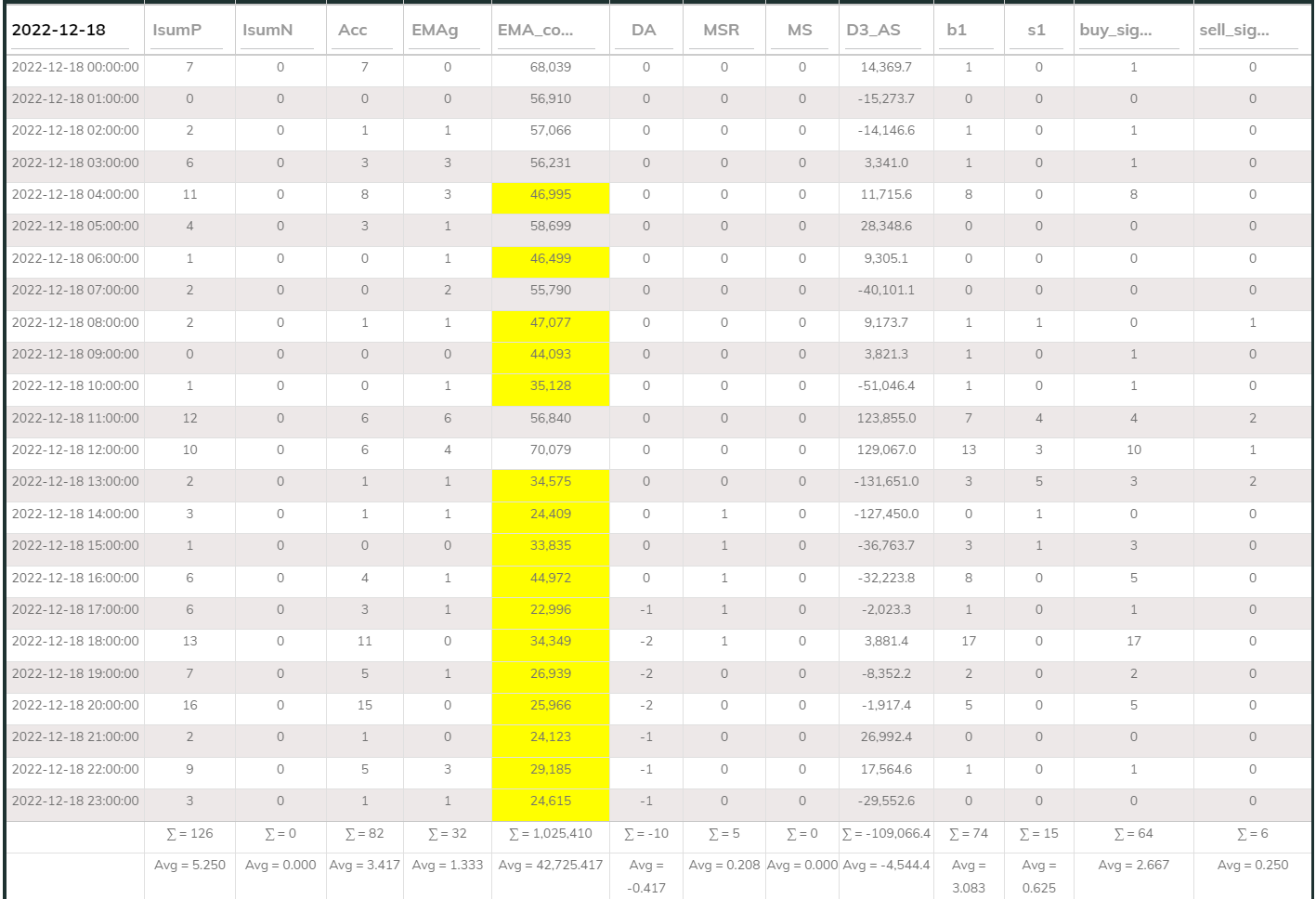 MaxInd Counter 1hr 20221218