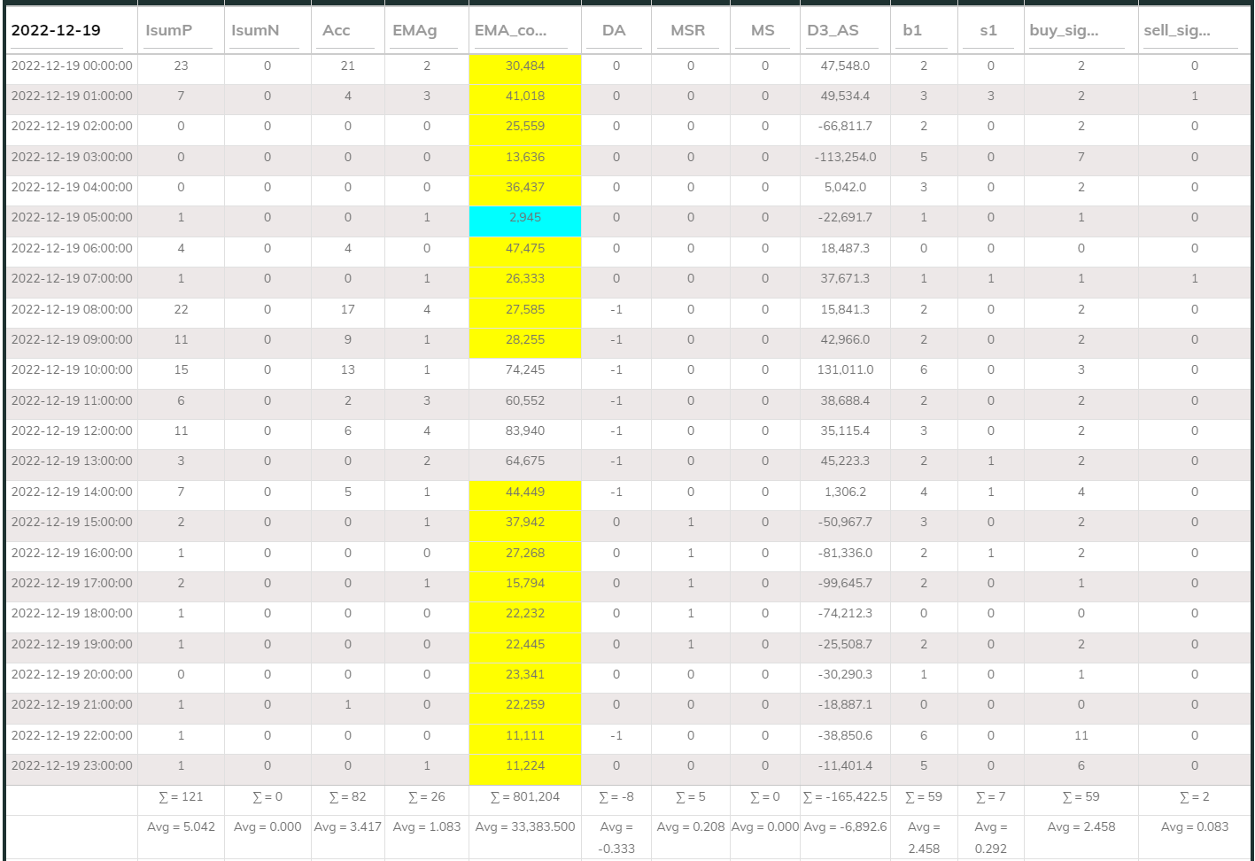 MaxInd Counter 1hr 20221219