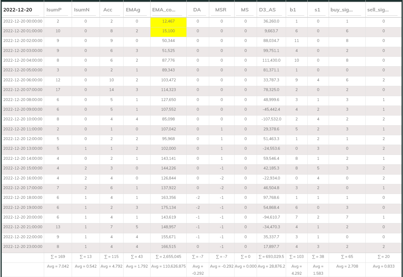 MaxInd Counter 1hr 20221220