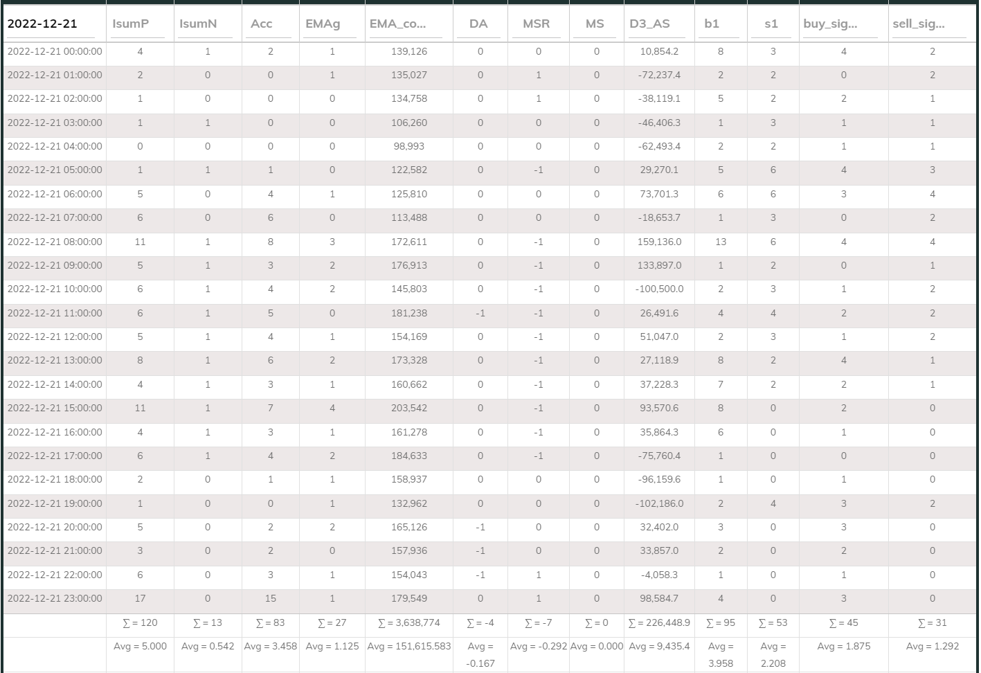 MaxInd Counter 1hr 20221221