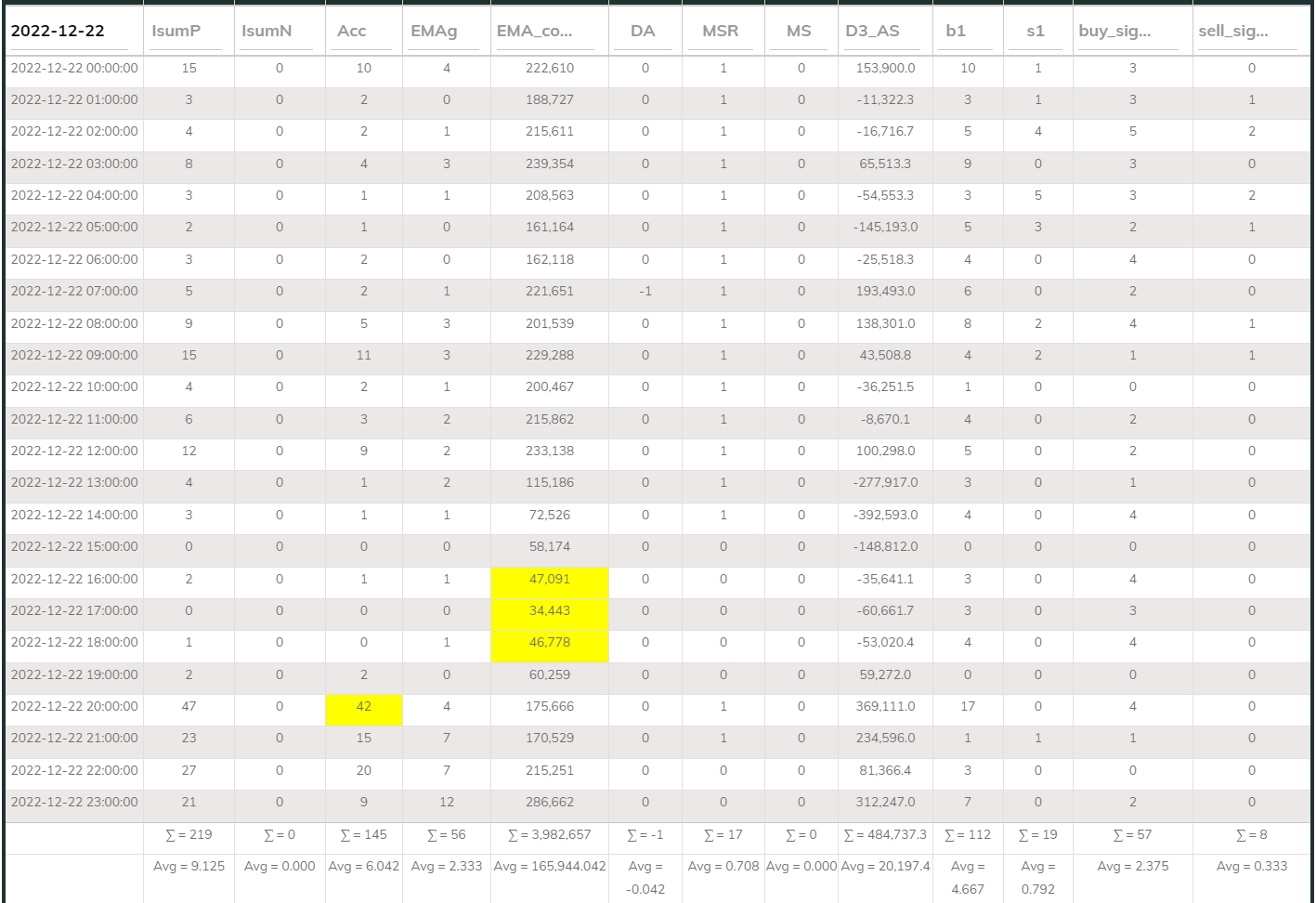 MaxInd Counter 1hr 20221222