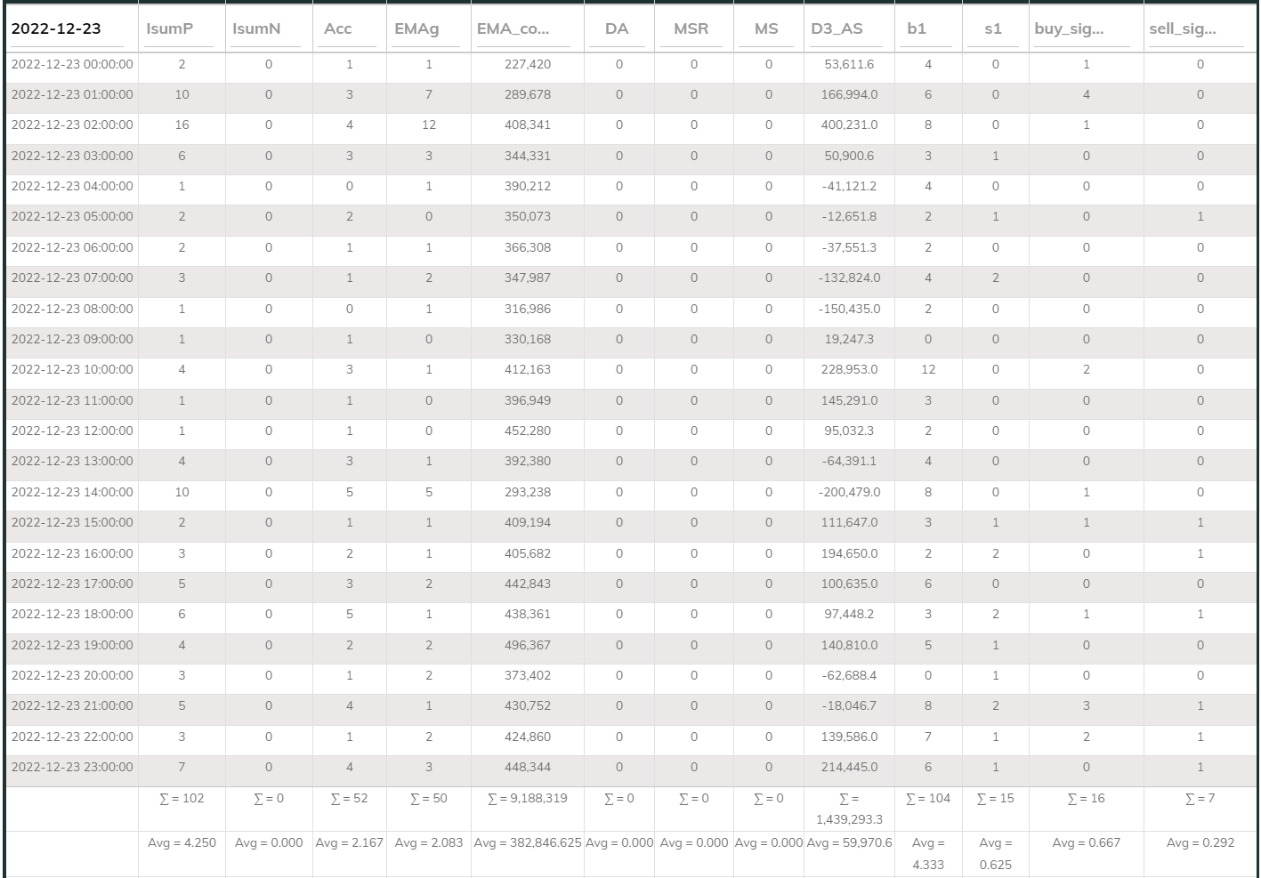 MaxInd Counter 1hr 20221223
