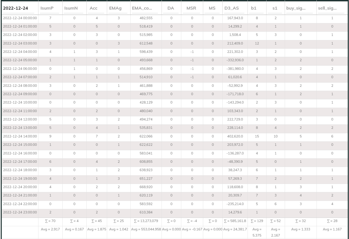 MaxInd Counter 1hr 20221224